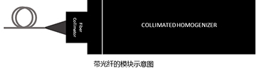 带光纤的？槭疽馔