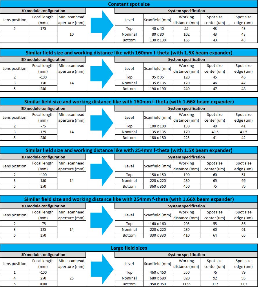 使用3D ？槭迪值墓潭ň低飞柚煤拖嘤庋阅