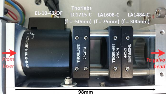激光打标系统的光学装置示例，不带 f-theta 透镜，置于激光器和扫描头之间